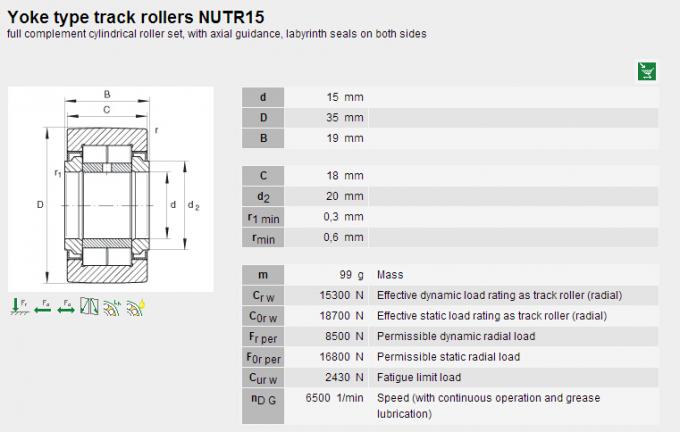 Joch-Art NUTR15-Nadel-Lager-volle Ergänzung, axiale Last 0