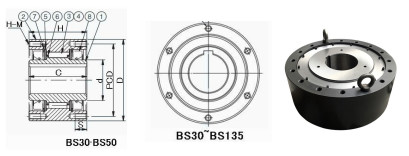 ABEC-5 BS85 eins Weisen-Nocken-Kupplung, die 115*210*115 Millimeter für Bandförderer trägt 12