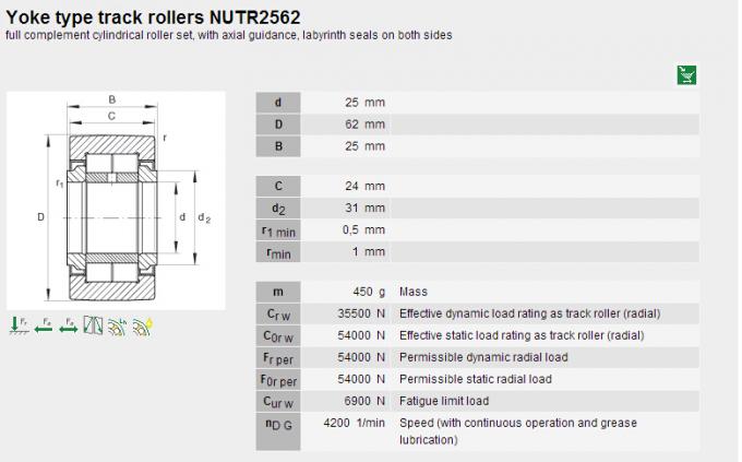 Spannen Sie Art Bahn-Rollenlager NUTR25 62/Abtastrolle-Nadel-Lager an 0