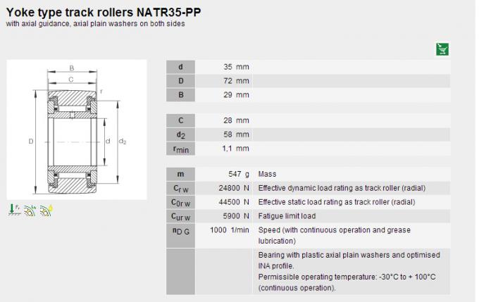 NATR35PP kombinierte das Nadel-Lager-Walzwerk, das 35 × 72 × 29mm trägt 0