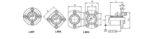 Lineare Bewegungs-Lager rundes angeflanschtes mit Büschen bepflanzendes 6mm LMF6UU × 12mm × 19mm 0