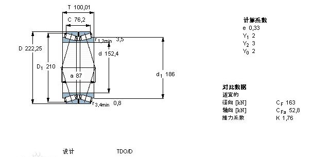 Qualitätssicherung 613328 ein Entwurf der Doppelt-Reihen-Kegelrollenlager-TDO 0