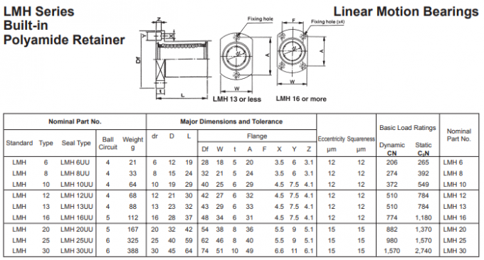 Anpassung, die Aj lineare Bewegungs-Lager 30mm Lm30uu × 45mm × 64mm trägt 10