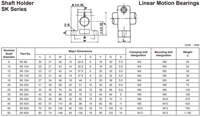 Anpassung, die Aj lineare Bewegungs-Lager 30mm Lm30uu × 45mm × 64mm trägt 11