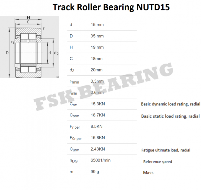 Siegel-Nadel-Lager-Nocken-Rollen-Bahn-Textilzusätze NUTD 15 NUTD 17 NUTR 17 0