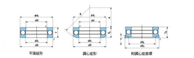 Nadel JAPAN-Qualitäts-MI52, die Innenring 82,55 × 95,25 × 51,054 Millimeter trägt 1