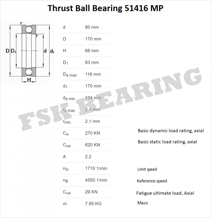 Deutschland-Qualität 51416 Parlamentarier Thrust Ball Bearing-Katalog des Parlamentarier-51417 Parlamentarier-51418 0